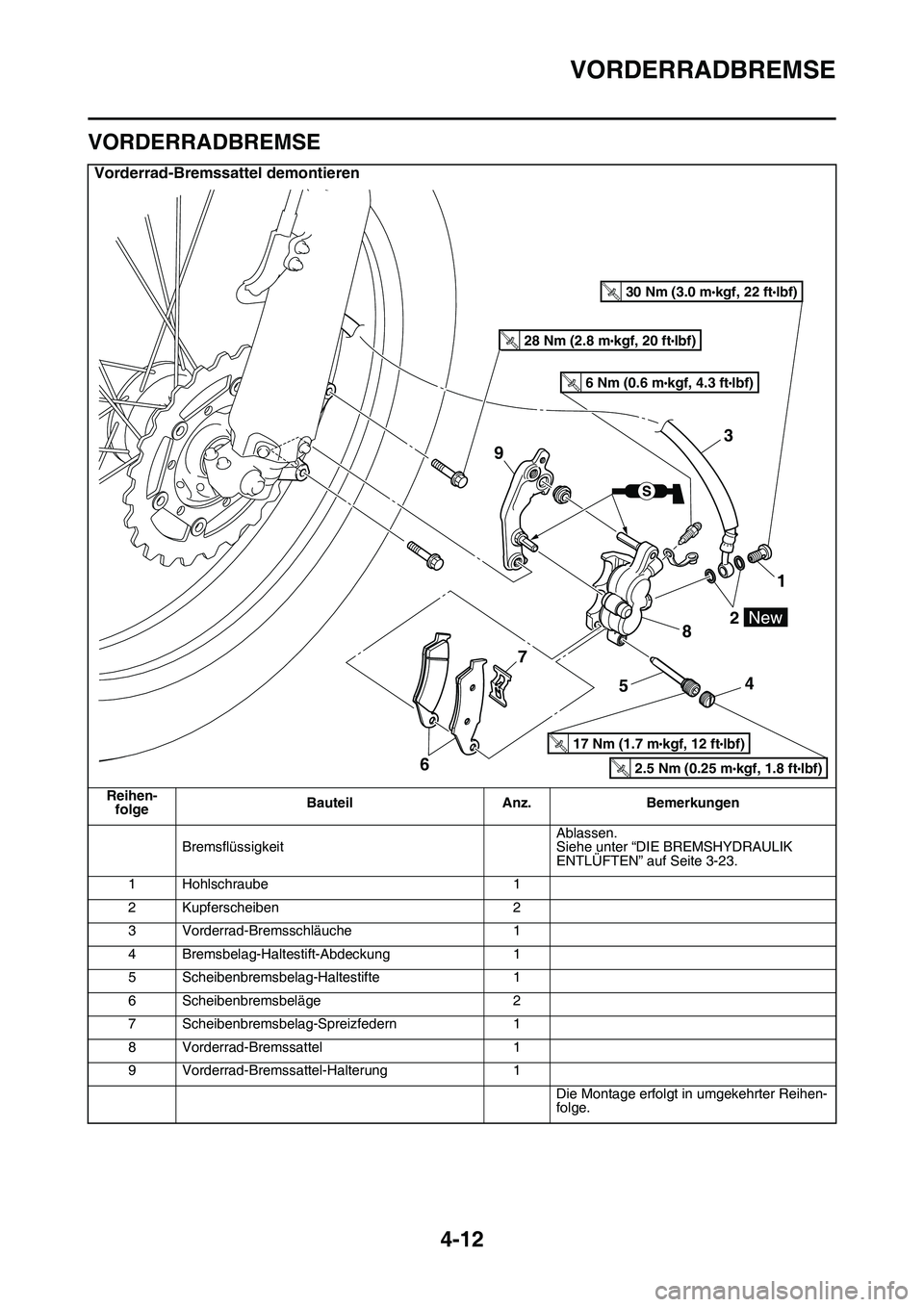 YAMAHA YZ450F 2014  Betriebsanleitungen (in German) VORDERRADBREMSE
4-12
GAS1SL1135
VORDERRADBREMSE
Vorderrad-Bremssattel demontieren
Reihen-
folgeBauteil Anz. Bemerkungen
BremsflüssigkeitAblassen.
Siehe unter “DIE BREMSHYDRAULIK 
ENTLÜFTEN” auf 