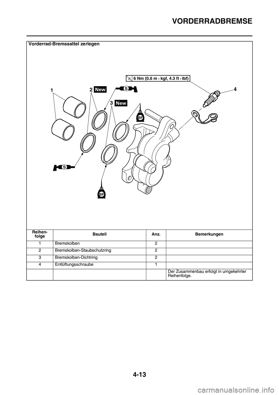YAMAHA YZ450F 2014  Betriebsanleitungen (in German) VORDERRADBREMSE
4-13
Vorderrad-Bremssattel zerlegen
Reihen-
folgeBauteil Anz. Bemerkungen
1 Bremskolben 2
2 Bremskolben-Staubschutzring 2
3 Bremskolben-Dichtring 2
4 Entlüftungsschraube 1
Der Zusamme