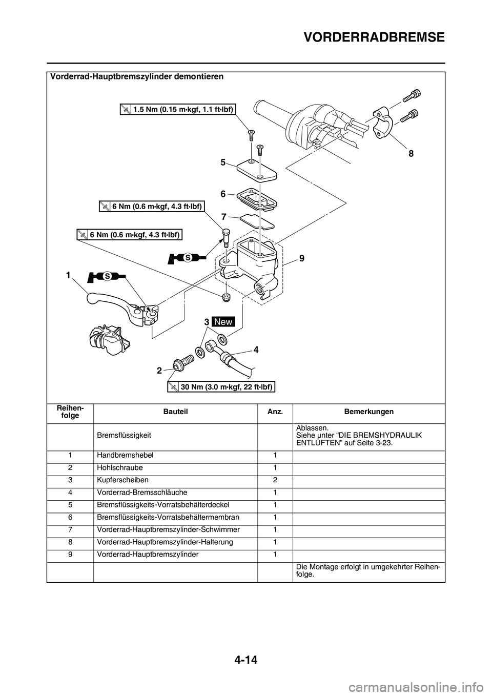 YAMAHA YZ450F 2014  Betriebsanleitungen (in German) VORDERRADBREMSE
4-14
Vorderrad-Hauptbremszylinder demontieren
Reihen-
folgeBauteil Anz. Bemerkungen
BremsflüssigkeitAblassen.
Siehe unter “DIE BREMSHYDRAULIK 
ENTLÜFTEN” auf Seite 3-23.
1 Handbr