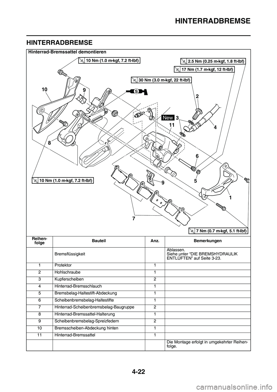 YAMAHA YZ450F 2014  Betriebsanleitungen (in German) HINTERRADBREMSE
4-22
GAS1SL1148
HINTERRADBREMSE
Hinterrad-Bremssattel demontieren
Reihen-
folgeBauteil Anz. Bemerkungen
BremsflüssigkeitAblassen.
Siehe unter “DIE BREMSHYDRAULIK 
ENTLÜFTEN” auf 