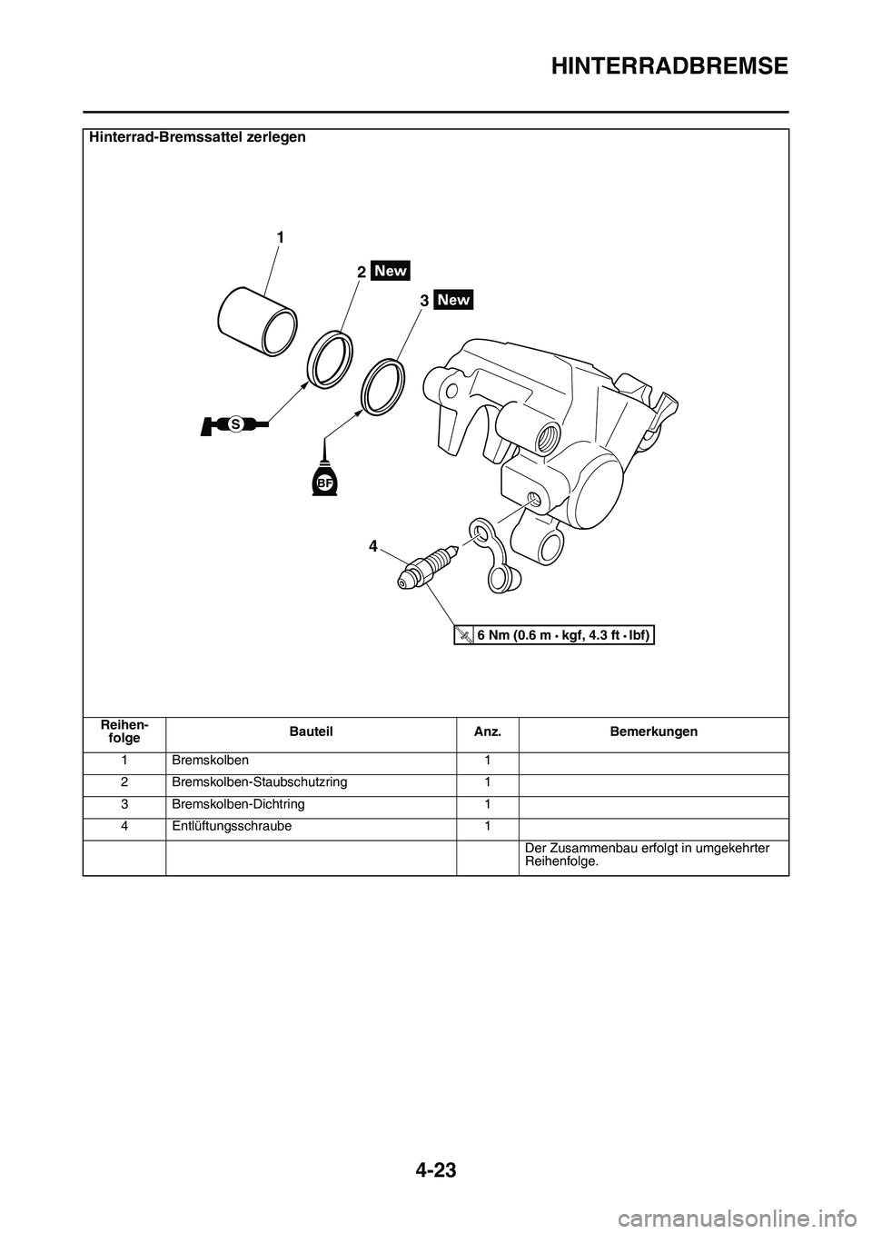 YAMAHA YZ450F 2014  Betriebsanleitungen (in German) HINTERRADBREMSE
4-23
Hinterrad-Bremssattel zerlegen
Reihen-
folgeBauteil Anz. Bemerkungen
1 Bremskolben 1
2 Bremskolben-Staubschutzring 1
3 Bremskolben-Dichtring 1
4 Entlüftungsschraube 1
Der Zusamme