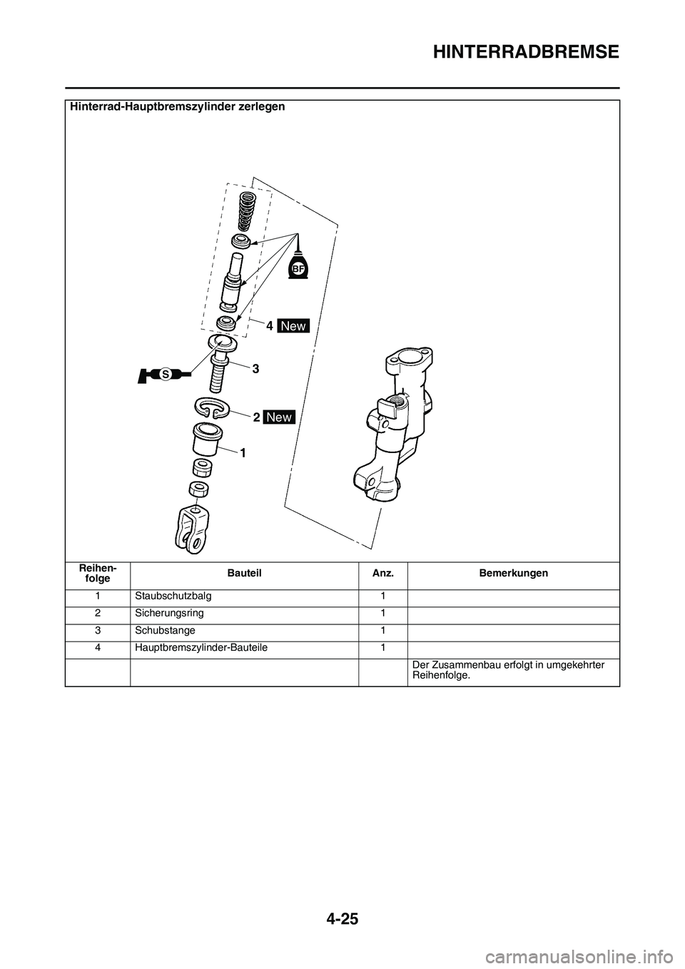 YAMAHA YZ450F 2014  Betriebsanleitungen (in German) HINTERRADBREMSE
4-25
Hinterrad-Hauptbremszylinder zerlegen
Reihen-
folgeBauteil Anz. Bemerkungen
1 Staubschutzbalg 1
2 Sicherungsring 1
3 Schubstange 1
4 Hauptbremszylinder-Bauteile 1
Der Zusammenbau 
