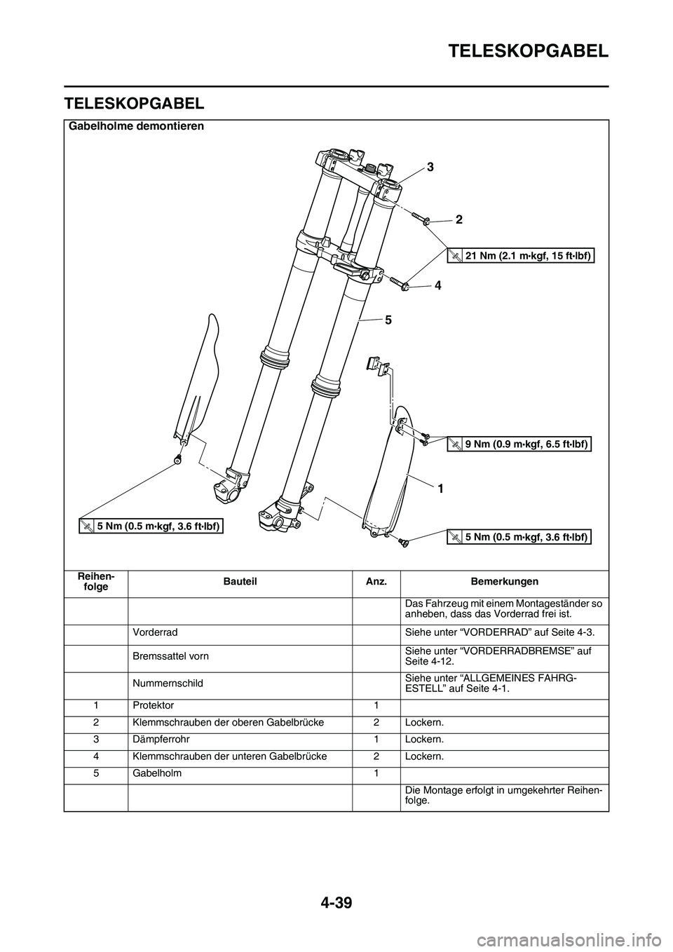 YAMAHA YZ450F 2014  Betriebsanleitungen (in German) TELESKOPGABEL
4-39
GAS1SL1165
TELESKOPGABEL
Gabelholme demontieren
Reihen-
folgeBauteil Anz. Bemerkungen
Das Fahrzeug mit einem Montageständer so 
anheben, dass das Vorderrad frei ist.
Vorderrad Sieh