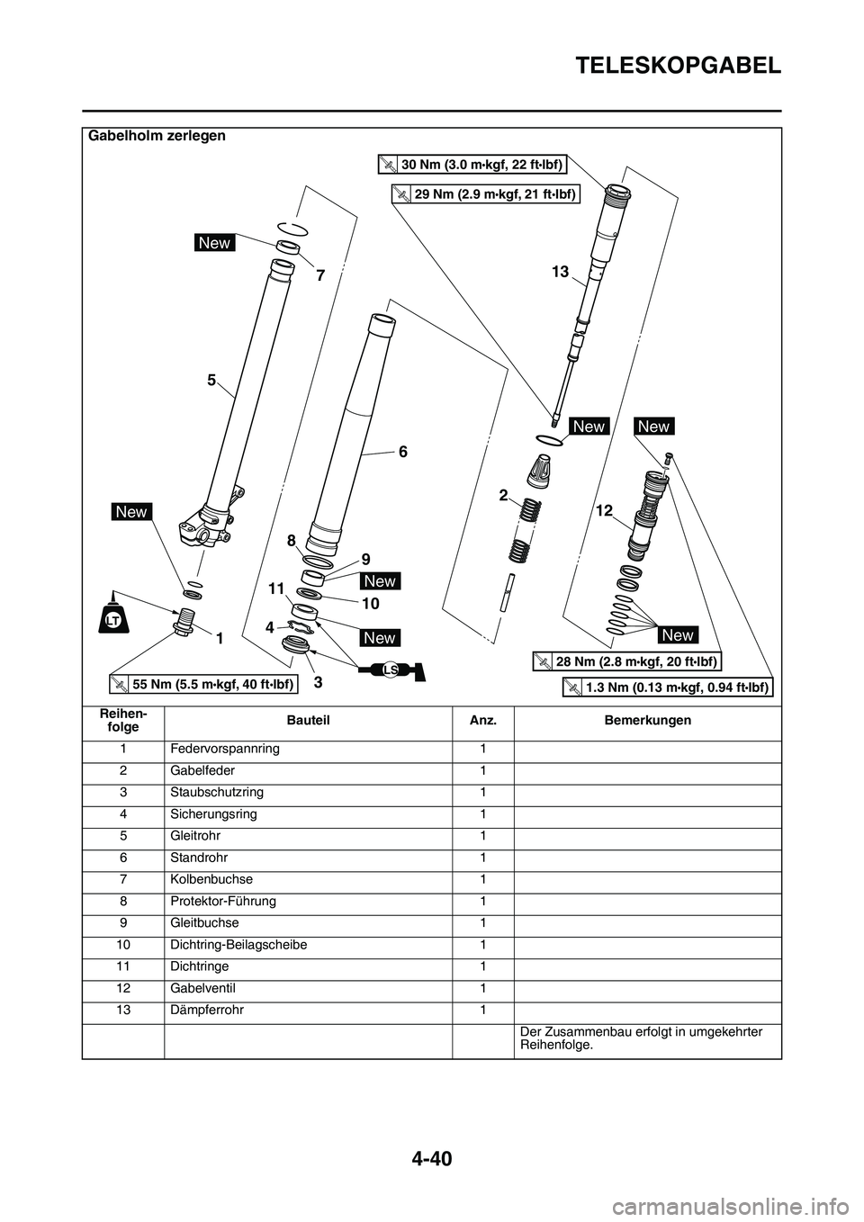 YAMAHA YZ450F 2014  Betriebsanleitungen (in German) TELESKOPGABEL
4-40
Gabelholm zerlegen
Reihen-
folgeBauteil Anz. Bemerkungen
1 Federvorspannring 1
2 Gabelfeder 1
3 Staubschutzring 1
4 Sicherungsring 1
5 Gleitrohr 1
6 Standrohr 1
7 Kolbenbuchse 1
8 P