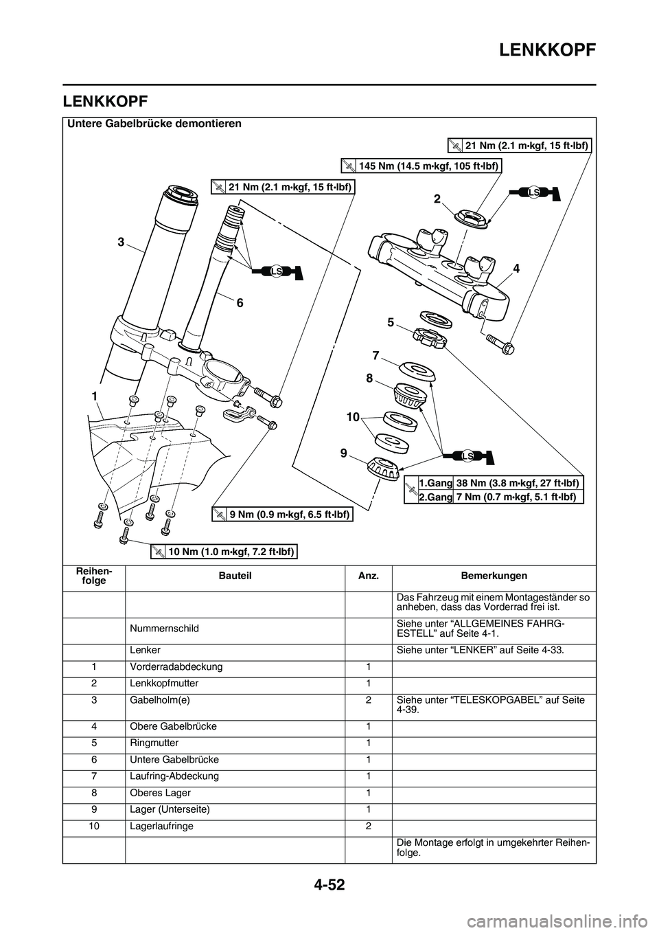 YAMAHA YZ450F 2014  Betriebsanleitungen (in German) LENKKOPF
4-52
GAS1SL1171
LENKKOPF
Untere Gabelbrücke demontieren
Reihen-
folgeBauteil Anz. Bemerkungen
Das Fahrzeug mit einem Montageständer so 
anheben, dass das Vorderrad frei ist.
NummernschildSi