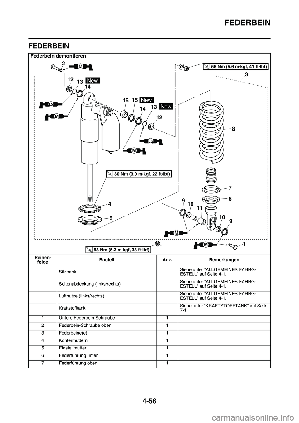 YAMAHA YZ450F 2014  Betriebsanleitungen (in German) FEDERBEIN
4-56
GAS1SL1175
FEDERBEIN
Federbein demontieren
Reihen-
folgeBauteil Anz. Bemerkungen
SitzbankSiehe unter “ALLGEMEINES FAHRG-
ESTELL” auf Seite 4-1.
Seitenabdeckung (links/rechts)Siehe u