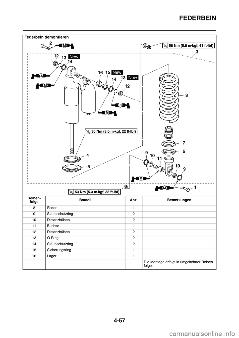 YAMAHA YZ450F 2014  Betriebsanleitungen (in German) FEDERBEIN
4-57
Federbein demontieren
Reihen-
folgeBauteil Anz. Bemerkungen
8 Feder 1
9 Staubschutzring 2
10 Distanzhülsen 2
11 Buchse 1
12 Distanzhülsen 2
13 O-Ring 2
14 Staubschutzring 2
15 Sicheru