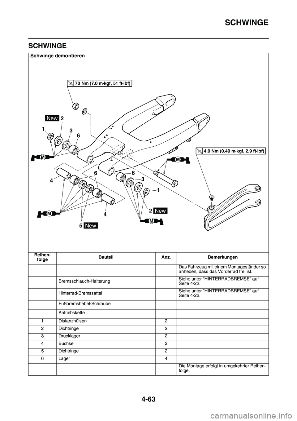 YAMAHA YZ450F 2014  Betriebsanleitungen (in German) SCHWINGE
4-63
GAS1SL1184
SCHWINGE
Schwinge demontieren
Reihen-folge Bauteil Anz. Bemerkungen
Das Fahrzeug mit einem Montageständer so 
anheben, dass das Vorderrad frei ist.
Bremsschlauch-Halterung Si