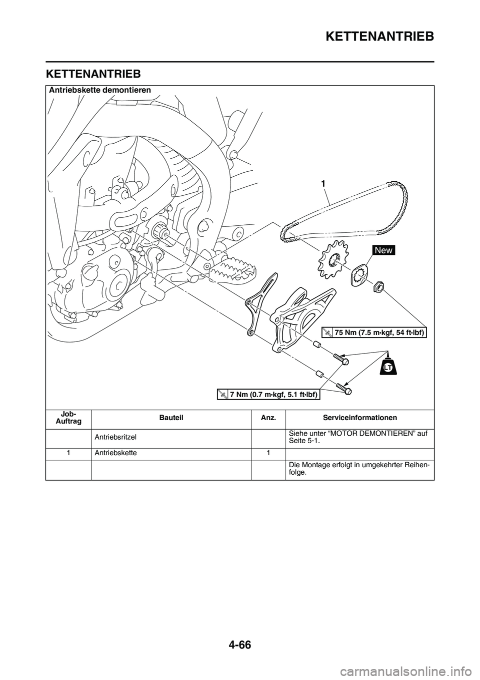 YAMAHA YZ450F 2014  Betriebsanleitungen (in German) KETTENANTRIEB
4-66
GAS1SL1189
KETTENANTRIEB
Antriebskette demontieren
Job-
AuftragBauteil Anz. Serviceinformationen
AntriebsritzelSiehe unter “MOTOR DEMONTIEREN” auf 
Seite 5-1.
1 Antriebskette 1
