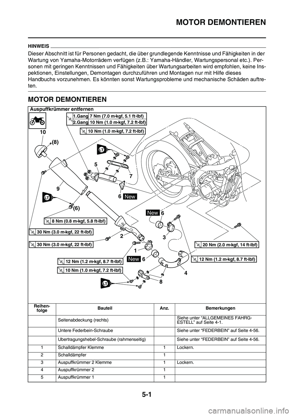 YAMAHA YZ450F 2014 Betriebsanleitungen (in German) MOTOR DEMONTIEREN
5-1
GAS1SL1195
HINWEIS
Dieser Abschnitt ist für Personen gedacht, die über grundlegende Kenntnisse und Fähigkeiten in der
Wartung von Yamaha-Motorrädern verfügen (z.B.: Yamaha- YAMAHA YZ450F 2014 Betriebsanleitungen (in German) MOTOR DEMONTIEREN
5-1
GAS1SL1195
HINWEIS
Dieser Abschnitt ist für Personen gedacht, die über grundlegende Kenntnisse und Fähigkeiten in der
Wartung von Yamaha-Motorrädern verfügen (z.B.: Yamaha-