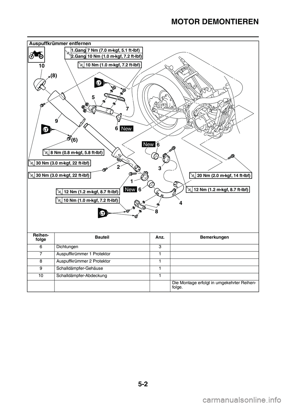 YAMAHA YZ450F 2014  Betriebsanleitungen (in German) MOTOR DEMONTIEREN
5-2
6 Dichtungen 3
7 Auspuffkrümmer 1 Protektor 1
8 Auspuffkrümmer 2 Protektor 1
9 Schalldämpfer-Gehäuse 1
10 Schalldämpfer-Abdeckung 1
Die Montage erfolgt in umgekehrter Reihen