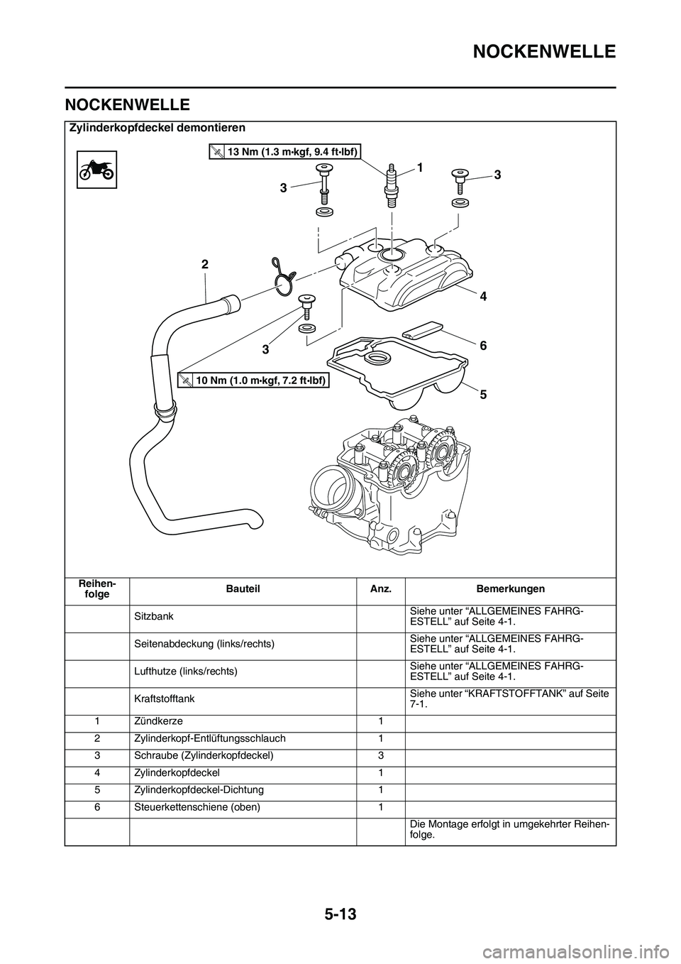 YAMAHA YZ450F 2014  Betriebsanleitungen (in German) NOCKENWELLE
5-13
GAS1SL1207
NOCKENWELLE
Zylinderkopfdeckel demontieren
Reihen-
folgeBauteil Anz. Bemerkungen
SitzbankSiehe unter “ALLGEMEINES FAHRG-
ESTELL” auf Seite 4-1.
Seitenabdeckung (links/r