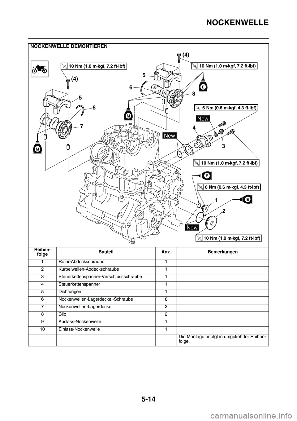 YAMAHA YZ450F 2014  Betriebsanleitungen (in German) NOCKENWELLE
5-14
NOCKENWELLE DEMONTIEREN
Reihen-
folgeBauteil Anz. Bemerkungen
1 Rotor-Abdeckschraube 1
2 Kurbelwellen-Abdeckschraube 1
3 Steuerkettenspanner-Verschlussschraube 1
4 Steuerkettenspanner