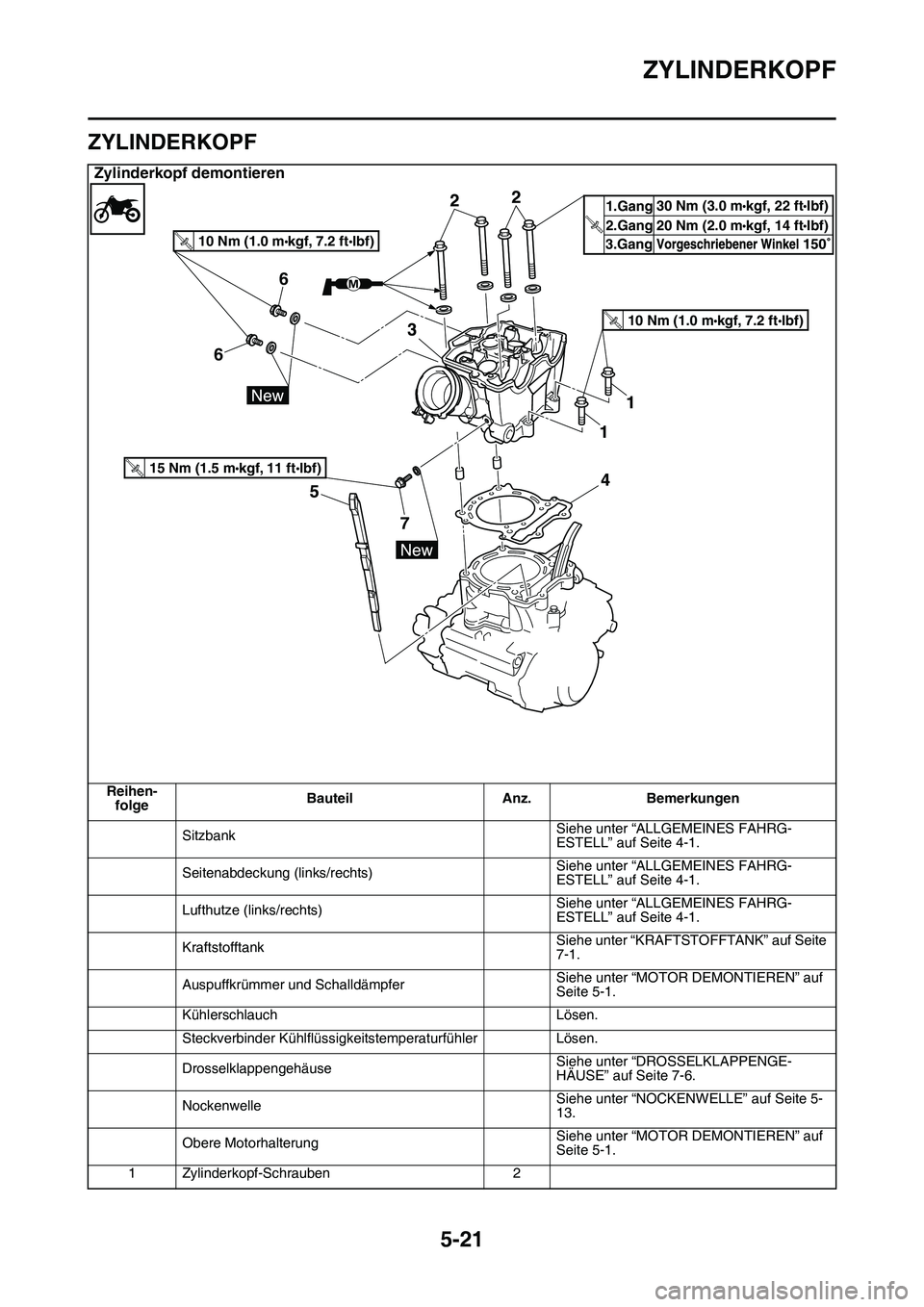 YAMAHA YZ450F 2014  Betriebsanleitungen (in German) ZYLINDERKOPF
5-21
GAS1SL1214
ZYLINDERKOPF
Zylinderkopf demontieren
Reihen-
folgeBauteil Anz. Bemerkungen
SitzbankSiehe unter “ALLGEMEINES FAHRG-
ESTELL” auf Seite 4-1.
Seitenabdeckung (links/recht