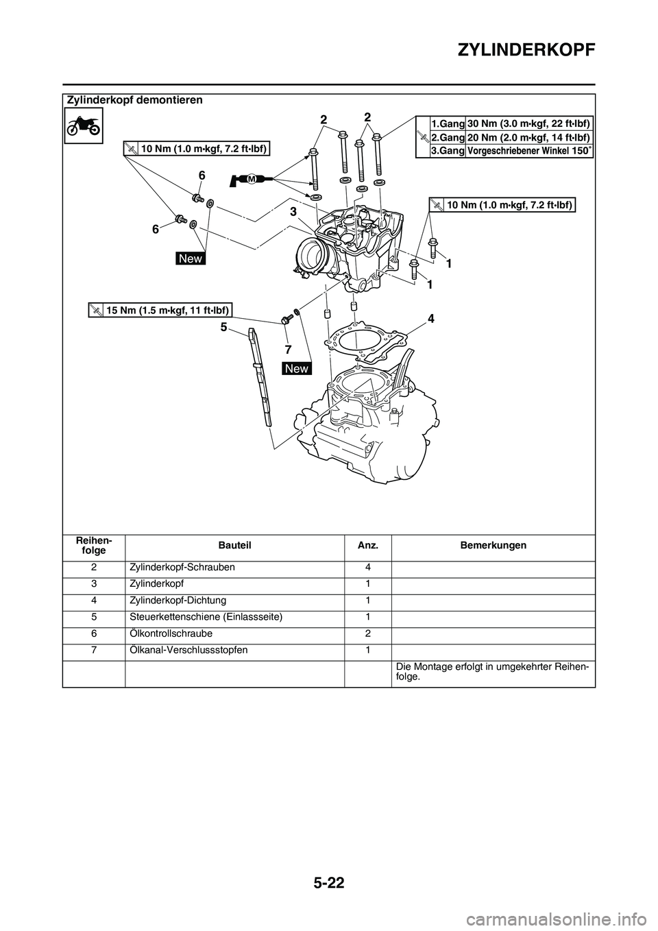YAMAHA YZ450F 2014  Betriebsanleitungen (in German) ZYLINDERKOPF
5-22
2 Zylinderkopf-Schrauben 4
3 Zylinderkopf 1
4 Zylinderkopf-Dichtung 1
5 Steuerkettenschiene (Einlassseite) 1
6 Ölkontrollschraube 2
7 Ölkanal-Verschlussstopfen 1
Die Montage erfolg