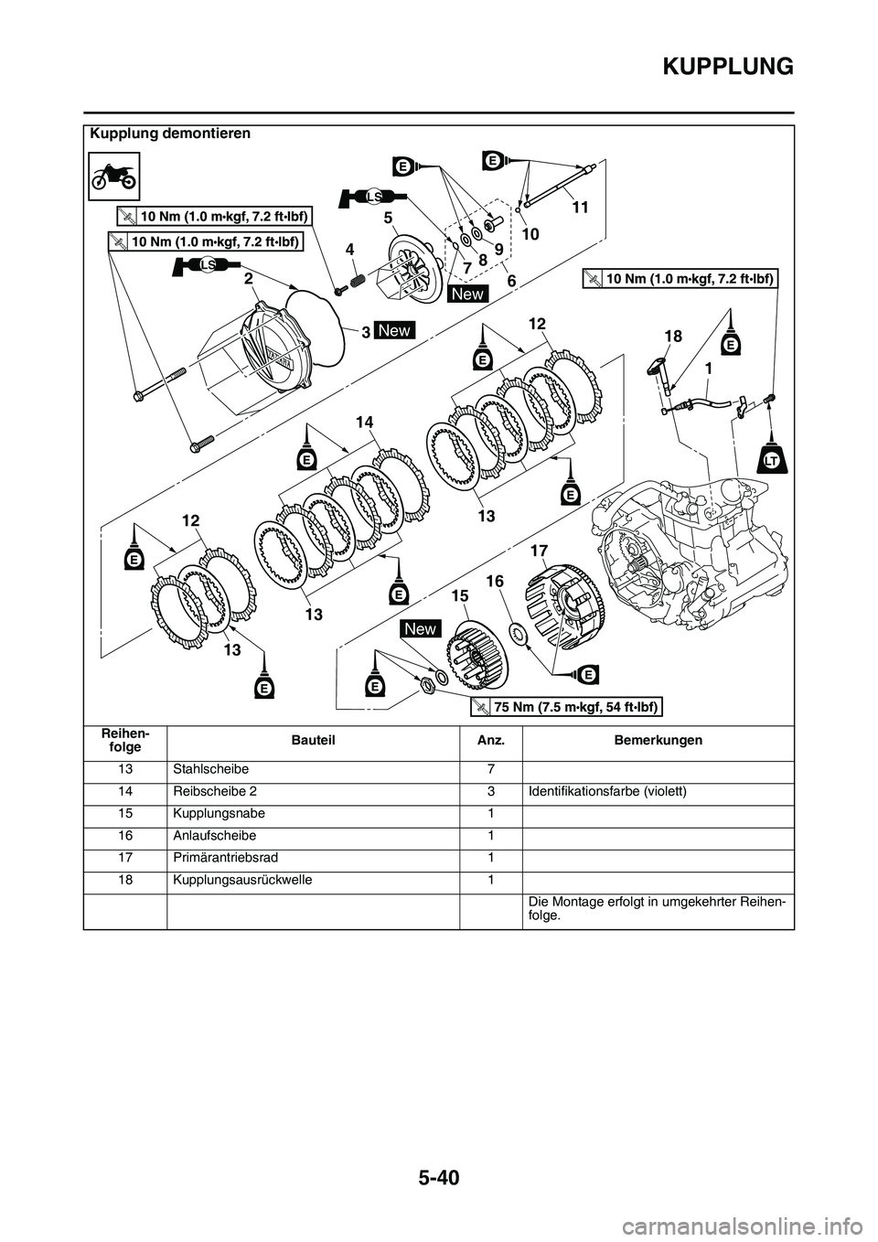 YAMAHA YZ450F 2014  Betriebsanleitungen (in German) KUPPLUNG
5-40
13 Stahlscheibe 7
14 Reibscheibe 2 3 Identifikationsfarbe (violett)
15 Kupplungsnabe 1
16 Anlaufscheibe 1
17 Primärantriebsrad 1
18 Kupplungsausrückwelle 1
Die Montage erfolgt in umgek