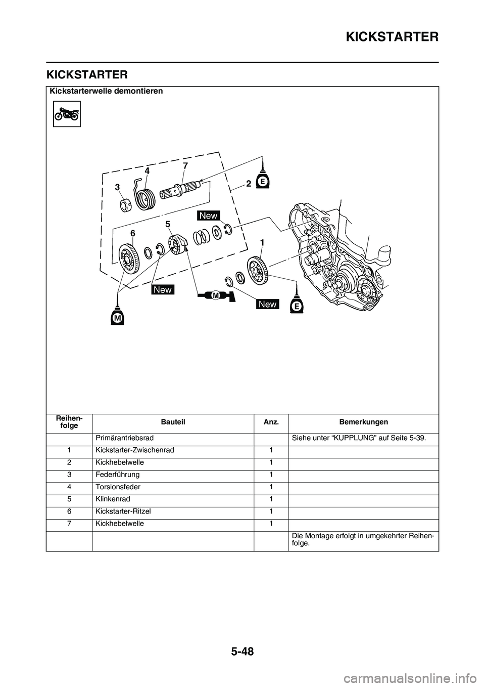 YAMAHA YZ450F 2014  Betriebsanleitungen (in German) KICKSTARTER
5-48
GAS1SL1248
KICKSTARTER
Kickstarterwelle demontieren
Reihen-
folgeBauteil Anz. Bemerkungen
Primärantriebsrad Siehe unter “KUPPLUNG” auf Seite 5-39.
1 Kickstarter-Zwischenrad 1
2 K