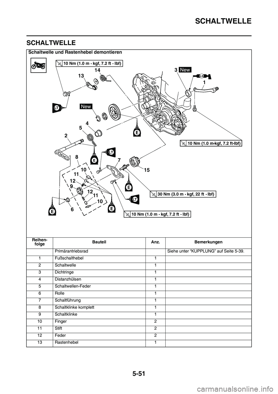 YAMAHA YZ450F 2014  Betriebsanleitungen (in German) SCHALTWELLE
5-51
GAS1SL1254
SCHALTWELLE
Schaltwelle und Rastenhebel demontieren
Reihen-
folgeBauteil Anz. Bemerkungen
Primärantriebsrad Siehe unter “KUPPLUNG” auf Seite 5-39.
1 Fußschalthebel 1
