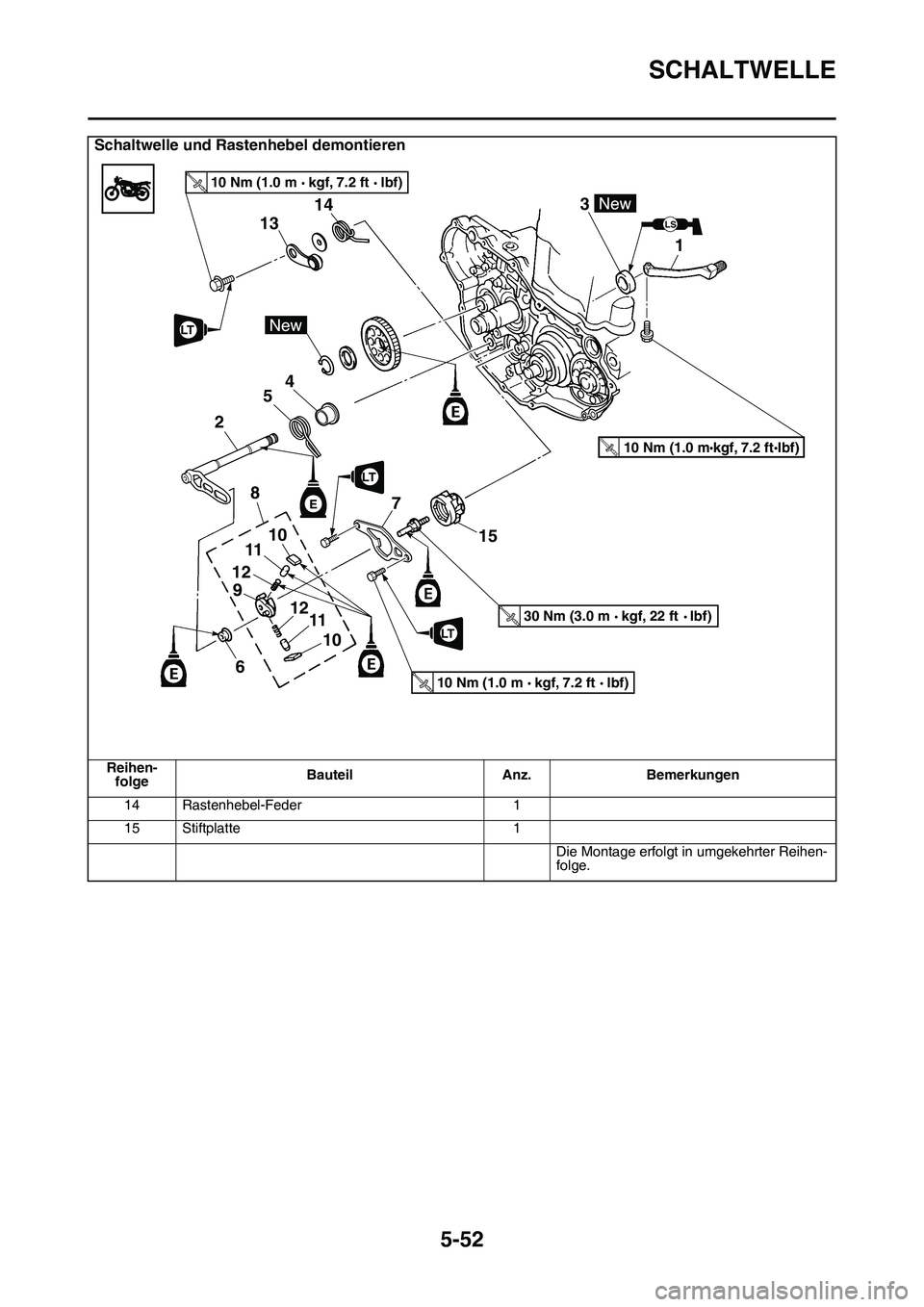 YAMAHA YZ450F 2014  Betriebsanleitungen (in German) SCHALTWELLE
5-52
Schaltwelle und Rastenhebel demontieren
Reihen-
folgeBauteil Anz. Bemerkungen
14 Rastenhebel-Feder 1
15 Stiftplatte 1
Die Montage erfolgt in umgekehrter Reihen-
folge.
LS
1 3
10 Nm (1