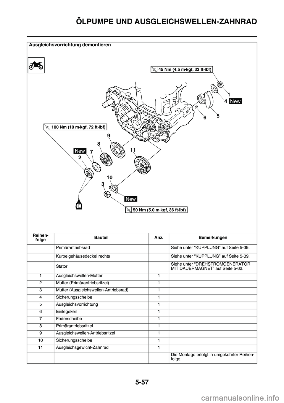 YAMAHA YZ450F 2014  Betriebsanleitungen (in German) ÖLPUMPE UND AUSGLEICHSWELLEN-ZAHNRAD
5-57
Ausgleichsvorrichtung demontieren
Reihen-
folgeBauteil Anz. Bemerkungen
Primärantriebsrad Siehe unter “KUPPLUNG” auf Seite 5-39.
Kurbelgehäusedeckel re