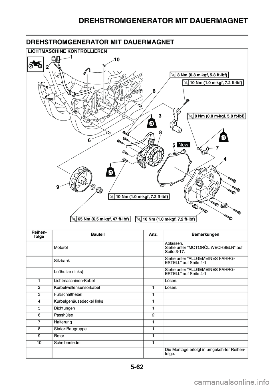 YAMAHA YZ450F 2014  Betriebsanleitungen (in German) DREHSTROMGENERATOR MIT DAUERMAGNET
5-62
GAS1SL1272
DREHSTROMGENERATOR MIT DAUERMAGNET
LICHTMASCHINE KONTROLLIEREN
Reihen-
folgeBauteil Anz. Bemerkungen
MotorölAblassen.
Siehe unter “MOTORÖL WECHSE