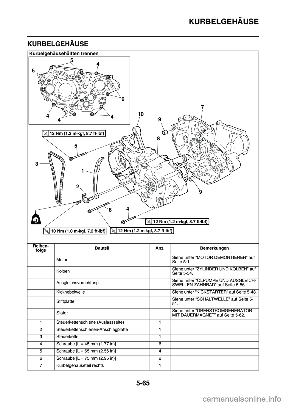 YAMAHA YZ450F 2014  Betriebsanleitungen (in German) KURBELGEHÄUSE
5-65
GAS1SL1277
KURBELGEHÄUSE
Kurbelgehäusehälften trennen
Reihen-
folgeBauteil Anz. Bemerkungen
MotorSiehe unter “MOTOR DEMONTIEREN” auf 
Seite 5-1.
KolbenSiehe unter “ZYLINDE