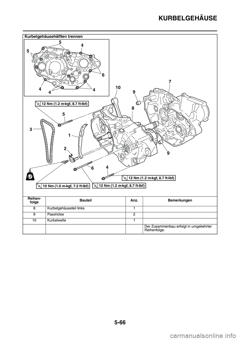 YAMAHA YZ450F 2014  Betriebsanleitungen (in German) KURBELGEHÄUSE
5-66
8 Kurbelgehäuseteil links 1
9 Passhülse 2
10 Kurbelwelle 1
Der Zusammenbau erfolgt in umgekehrter 
Reihenfolge.
Kurbelgehäusehälften trennen
Reihen-
folgeBauteil Anz. Bemerkung
