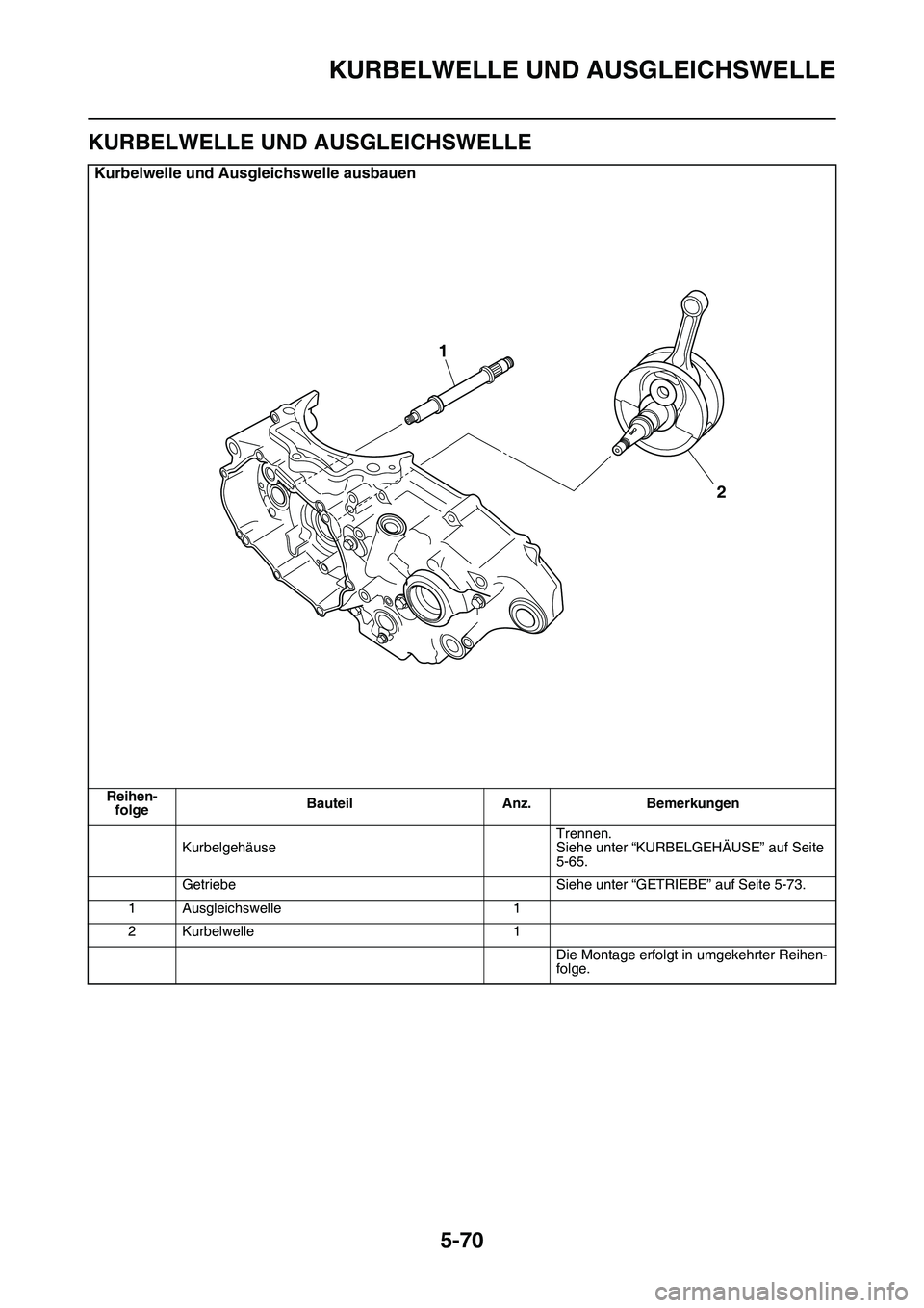 YAMAHA YZ450F 2014  Betriebsanleitungen (in German) KURBELWELLE UND AUSGLEICHSWELLE
5-70
GAS1SL1283
KURBELWELLE UND AUSGLEICHSWELLE
Kurbelwelle und Ausgleichswelle ausbauen
Reihen-
folgeBauteil Anz. Bemerkungen
KurbelgehäuseTrennen.
Siehe unter “KUR