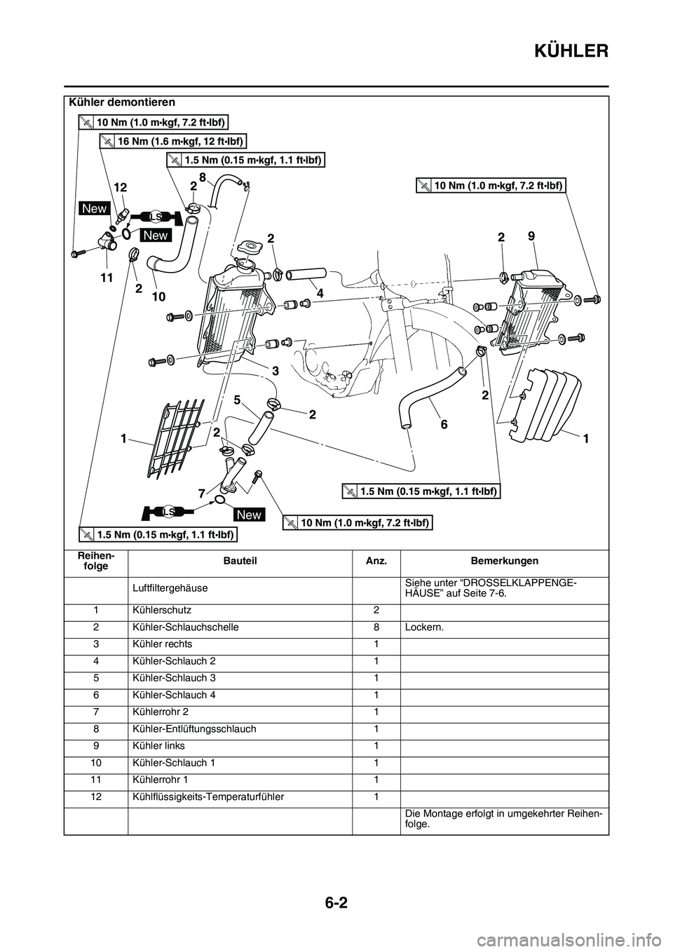 YAMAHA YZ450F 2014  Betriebsanleitungen (in German) KÜHLER
6-2
LuftfiltergehäuseSiehe unter “DROSSELKLAPPENGE-
HÄUSE” auf Seite 7-6.
1 Kühlerschutz 2
2 Kühler-Schlauchschelle 8 Lockern.
3 Kühler rechts 1
4 Kühler-Schlauch 2 1
5 Kühler-Schla