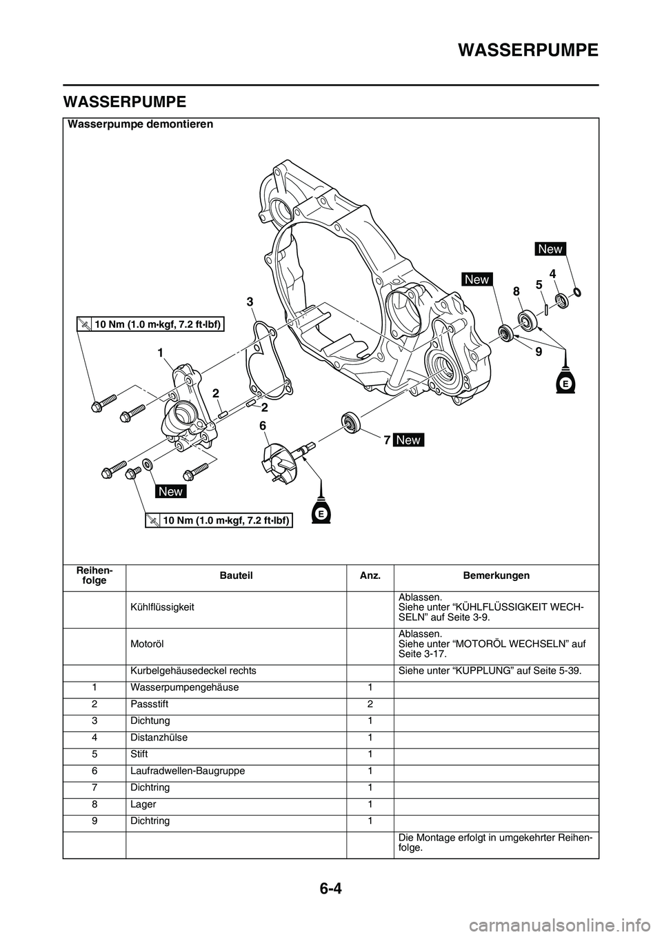 YAMAHA YZ450F 2014  Betriebsanleitungen (in German) WASSERPUMPE
6-4
GAS1SL1298
WASSERPUMPE
Wasserpumpe demontieren
Reihen-
folgeBauteil Anz. Bemerkungen
KühlflüssigkeitAblassen.
Siehe unter “KÜHLFLÜSSIGKEIT WECH-
SELN” auf Seite 3-9.
MotorölAb