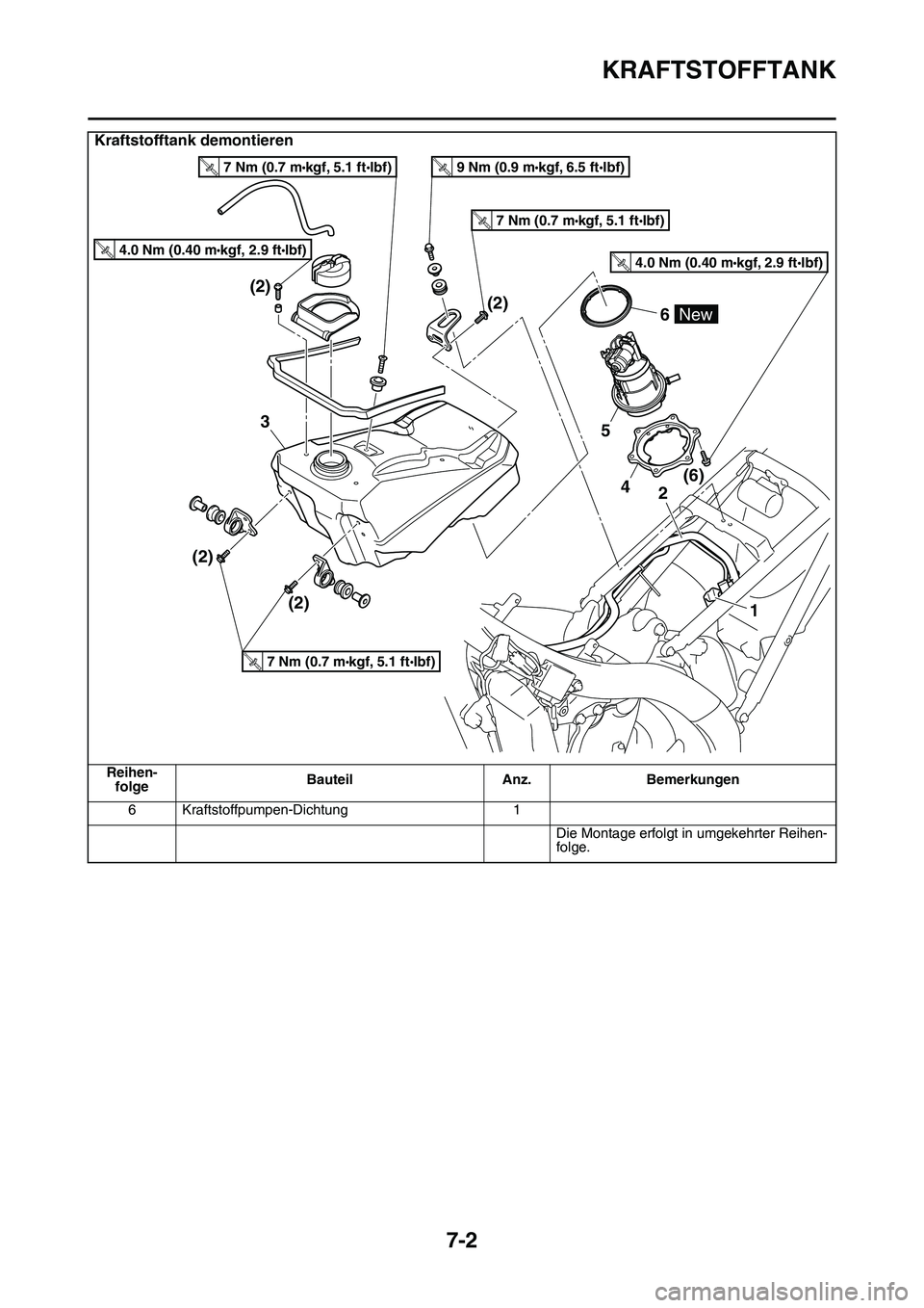 YAMAHA YZ450F 2014  Betriebsanleitungen (in German) KRAFTSTOFFTANK
7-2
6 Kraftstoffpumpen-Dichtung 1
Die Montage erfolgt in umgekehrter Reihen-
folge.
Kraftstofftank demontieren
Reihen-
folgeBauteil Anz. Bemerkungen
4(6) (2)
(2) (2)(2)2
5
6
3
1
New
4.0