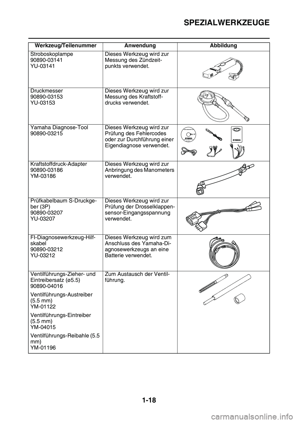 YAMAHA YZ450F 2014 Betriebsanleitungen (in German) SPEZIALWERKZEUGE
1-18
Stroboskoplampe
90890-03141
YU-03141Dieses Werkzeug wird zur
Messung des Zündzeit-
punkts verwendet.
Druckmesser
90890-03153
YU-03153Dieses Werkzeug wird zur
Messung des Kraft YAMAHA YZ450F 2014 Betriebsanleitungen (in German) SPEZIALWERKZEUGE
1-18
Stroboskoplampe
90890-03141
YU-03141Dieses Werkzeug wird zur
Messung des Zündzeit-
punkts verwendet.
Druckmesser
90890-03153
YU-03153Dieses Werkzeug wird zur
Messung des Kraft
