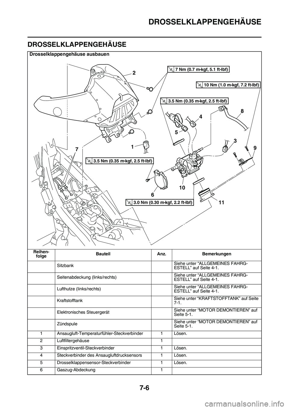 YAMAHA YZ450F 2014  Betriebsanleitungen (in German) DROSSELKLAPPENGEHÄUSE
7-6
GAS1SL1313
DROSSELKLAPPENGEHÄUSE
Drosselklappengehäuse ausbauen
Reihen-
folgeBauteil Anz. Bemerkungen
SitzbankSiehe unter “ALLGEMEINES FAHRG-
ESTELL” auf Seite 4-1.
Se
