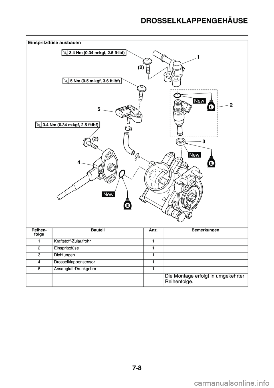 YAMAHA YZ450F 2014  Betriebsanleitungen (in German) DROSSELKLAPPENGEHÄUSE
7-8
Einspritzdüse ausbauen
Reihen-
folgeBauteil Anz. Bemerkungen
1 Kraftstoff-Zulaufrohr 1
2 Einspritzdüse 1
3 Dichtungen 1
4 Drosselklappensensor 1
5 Ansaugluft-Druckgeber 1
