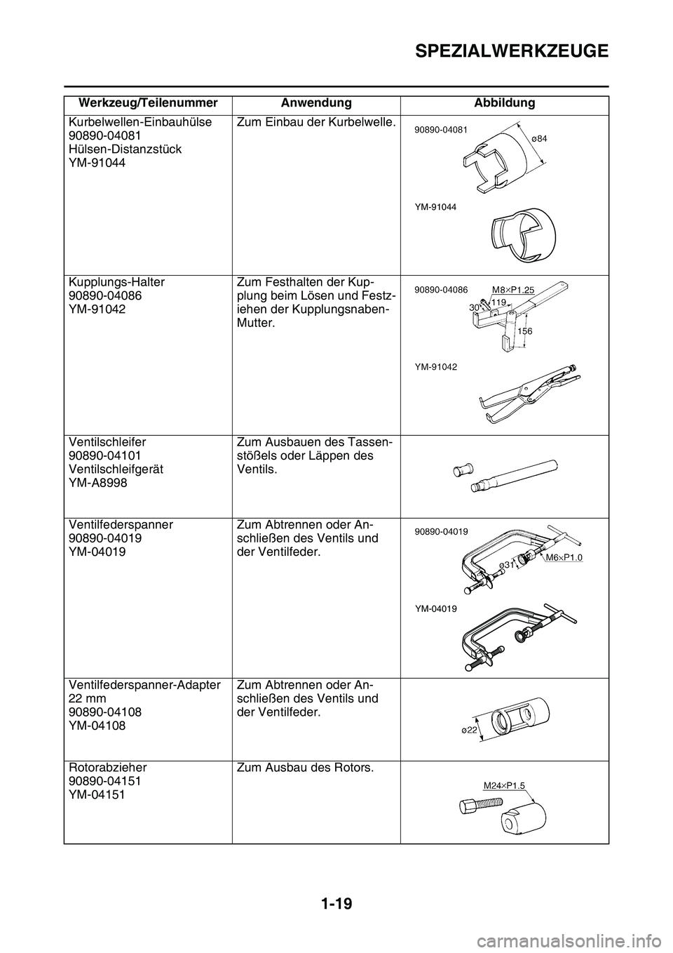 YAMAHA YZ450F 2014  Betriebsanleitungen (in German) SPEZIALWERKZEUGE
1-19
Kurbelwellen-Einbauhülse
90890-04081
Hülsen-Distanzstück
YM-91044Zum Einbau der Kurbelwelle.
Kupplungs-Halter
90890-04086
YM-91042Zum Festhalten der Kup-
plung beim Lösen und