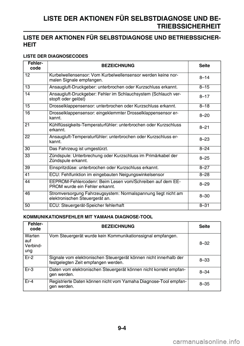 YAMAHA YZ450F 2014 Betriebsanleitungen (in German) LISTE DER AKTIONEN FÜR SELBSTDIAGNOSE UND BE-
TRIEBSSICHERHEIT
9-4
GAS1SL1361
LISTE DER AKTIONEN FÜR SELBSTDIAGNOSE UND BETRIEBSSICHER-
HEIT
LISTE DER DIAGNOSECODES
KOMMUNIKATIONSFEHLER MIT YAMAHA D YAMAHA YZ450F 2014 Betriebsanleitungen (in German) LISTE DER AKTIONEN FÜR SELBSTDIAGNOSE UND BE-
TRIEBSSICHERHEIT
9-4
GAS1SL1361
LISTE DER AKTIONEN FÜR SELBSTDIAGNOSE UND BETRIEBSSICHER-
HEIT
LISTE DER DIAGNOSECODES
KOMMUNIKATIONSFEHLER MIT YAMAHA D