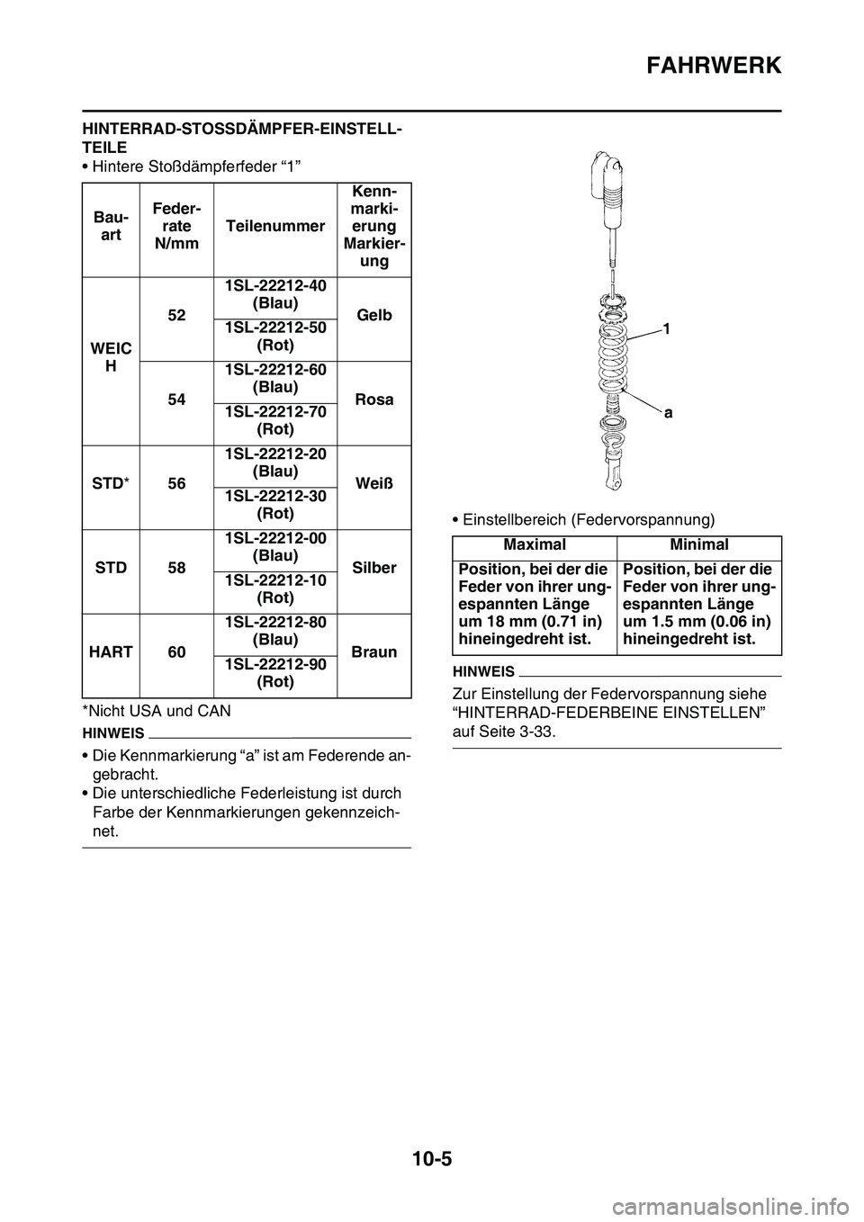 YAMAHA YZ450F 2014  Betriebsanleitungen (in German) FAHRWERK
10-5
HINTERRAD-STOSSDÄMPFER-EINSTELL-
TEILE
• Hintere Stoßdämpferfeder “1”
*Nicht USA und CAN
HINWEIS
• Die Kennmarkierung “a” ist am Federende an-
gebracht.
• Die unterschie