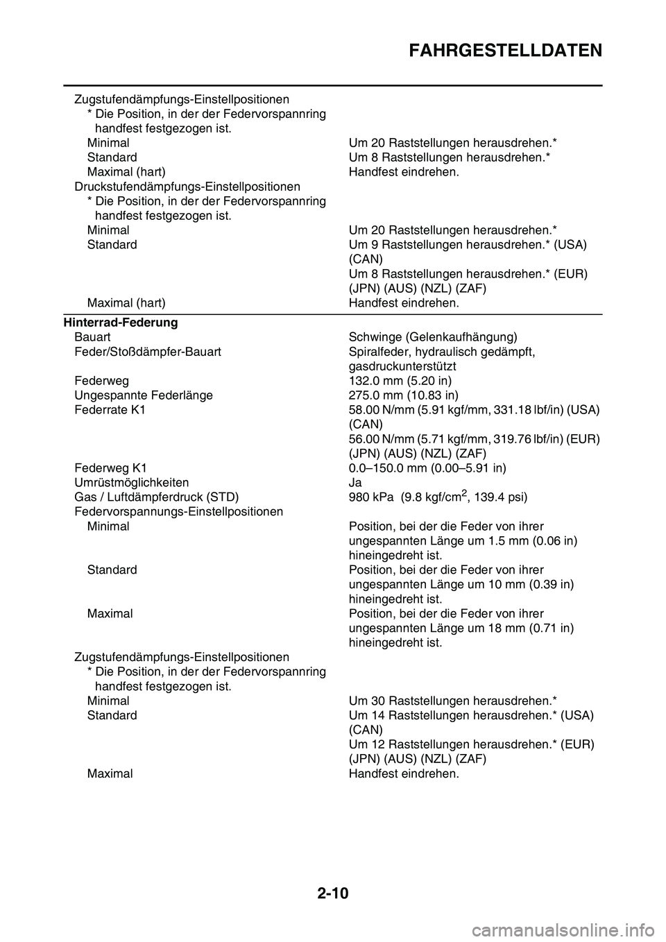 YAMAHA YZ450F 2014 Betriebsanleitungen (in German) FAHRGESTELLDATEN
2-10
Zugstufendämpfungs-Einstellpositionen
* Die Position, in der der Federvorspannring
handfest festgezogen ist.
Minimal Um 20 Raststellungen herausdrehen.*
Standard Um 8 Raststell YAMAHA YZ450F 2014 Betriebsanleitungen (in German) FAHRGESTELLDATEN
2-10
Zugstufendämpfungs-Einstellpositionen
* Die Position, in der der Federvorspannring
handfest festgezogen ist.
Minimal Um 20 Raststellungen herausdrehen.*
Standard Um 8 Raststell