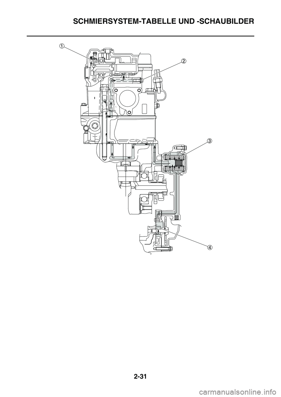 YAMAHA YZ450F 2014  Betriebsanleitungen (in German) SCHMIERSYSTEM-TABELLE UND -SCHAUBILDER
2-31 