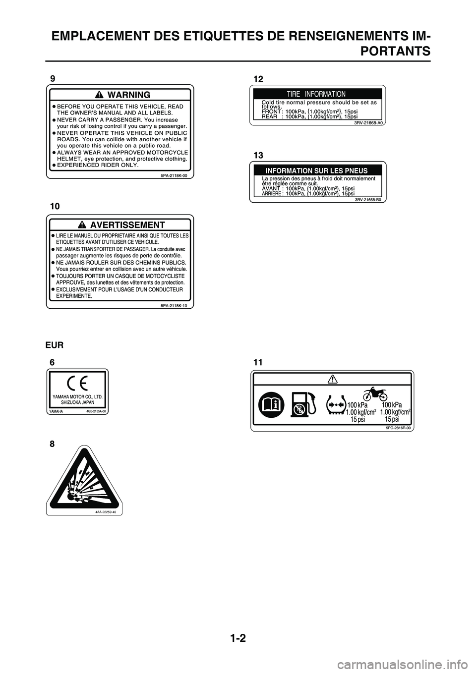 YAMAHA YZ450F 2014  Notices Demploi (in French) EMPLACEMENT DES ETIQUETTES DE RENSEIGNEMENTS IM-
PORTANTS
1-2
EUR 