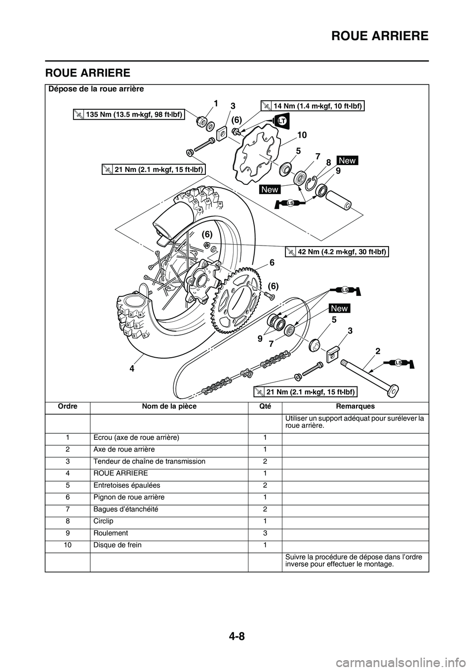 YAMAHA YZ450F 2014  Notices Demploi (in French) ROUE ARRIERE
4-8
FAS1SL1128
ROUE ARRIERE
Dépose de la roue arrière
Ordre Nom de la pièce Qté Remarques
Utiliser un support adéquat pour surélever la 
roue arrière.
1 Ecrou (axe de roue arrière