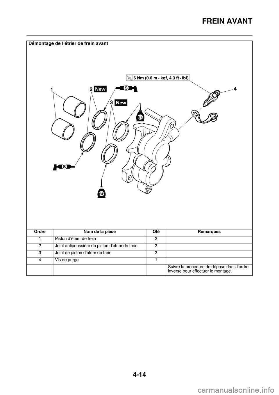 YAMAHA YZ450F 2014  Notices Demploi (in French) FREIN AVANT
4-14
Démontage de l’étrier de frein avant
Ordre Nom de la pièce Qté Remarques
1 Piston d’étrier de frein 2
2 Joint antipoussière de piston détrier de frein 2
3 Joint de piston 
