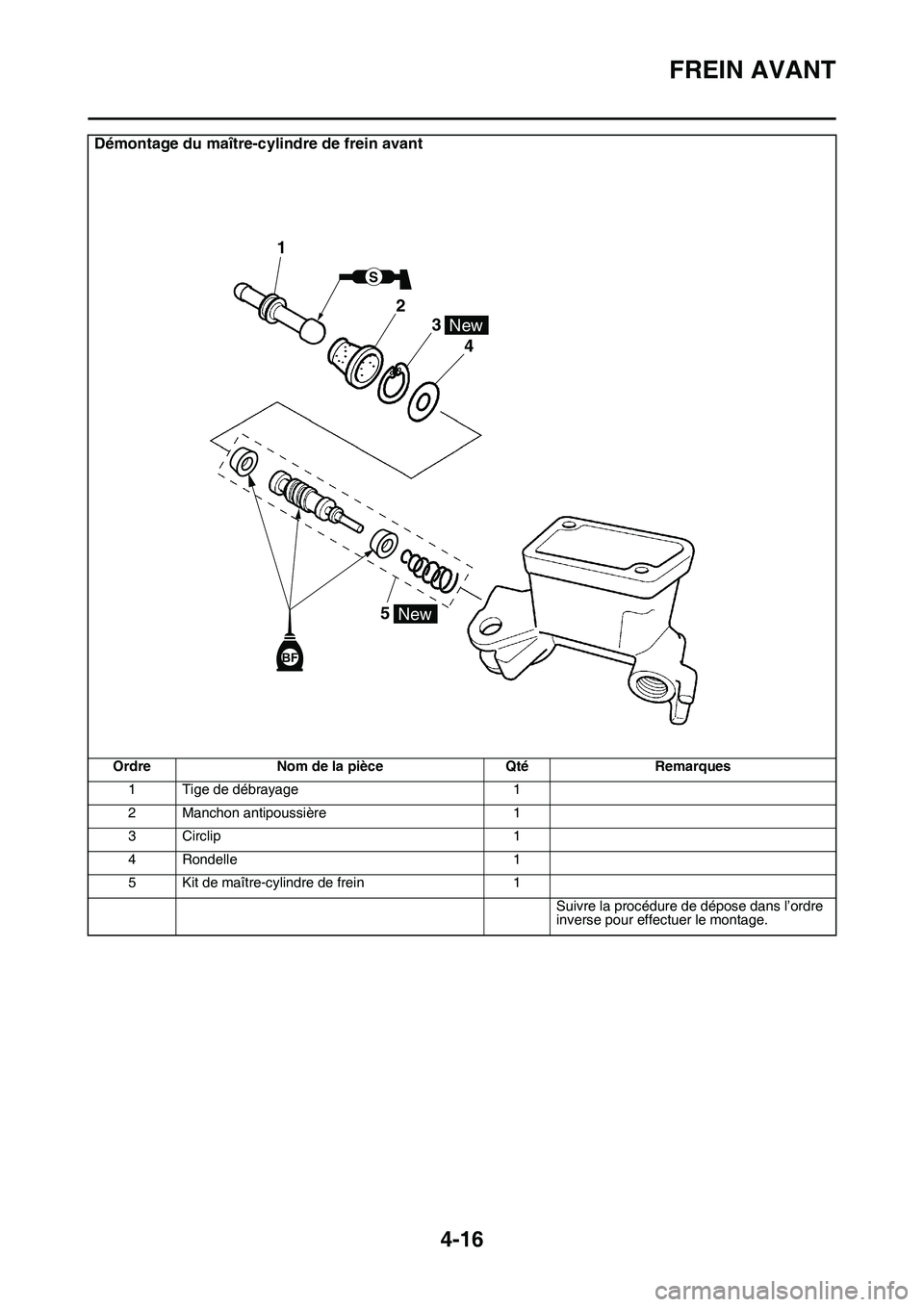 YAMAHA YZ450F 2014  Notices Demploi (in French) FREIN AVANT
4-16
Démontage du maître-cylindre de frein avant
Ordre Nom de la pièce Qté Remarques
1 Tige de débrayage 1
2 Manchon antipoussière 1
3 Circlip 1
4 Rondelle 1
5 Kit de maître-cylindr
