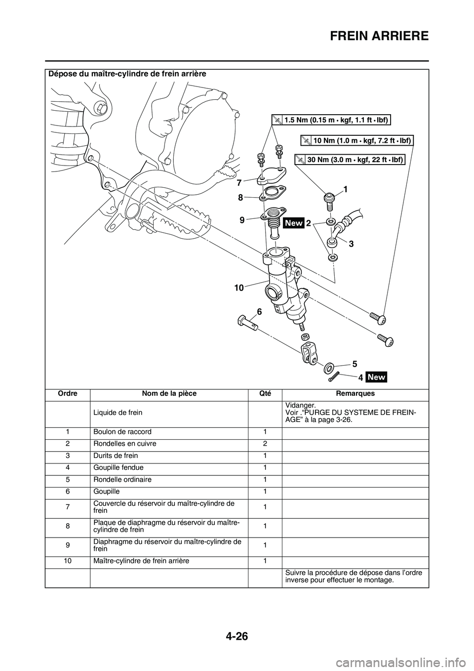 YAMAHA YZ450F 2014  Notices Demploi (in French) FREIN ARRIERE
4-26
Dépose du maître-cylindre de frein arrière
Ordre Nom de la pièce Qté Remarques
Liquide de freinVidanger.
Voir .“PURGE DU SYSTEME DE FREIN-
AGE” à la page 3-26.
1 Boulon de