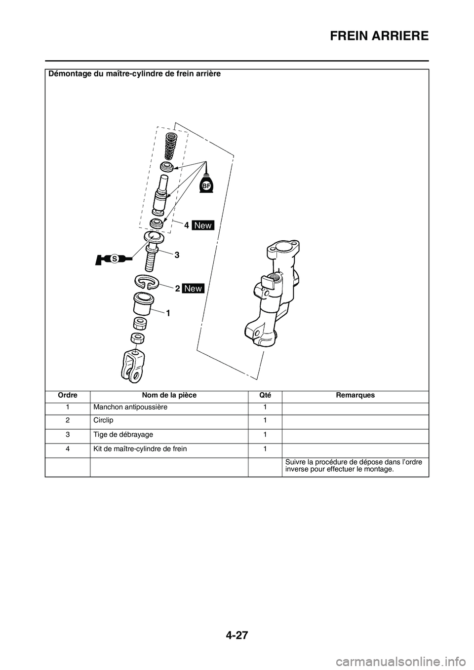 YAMAHA YZ450F 2014  Notices Demploi (in French) FREIN ARRIERE
4-27
Démontage du maître-cylindre de frein arrière
Ordre Nom de la pièce Qté Remarques
1 Manchon antipoussière 1
2 Circlip 1
3 Tige de débrayage 1
4 Kit de maître-cylindre de fre
