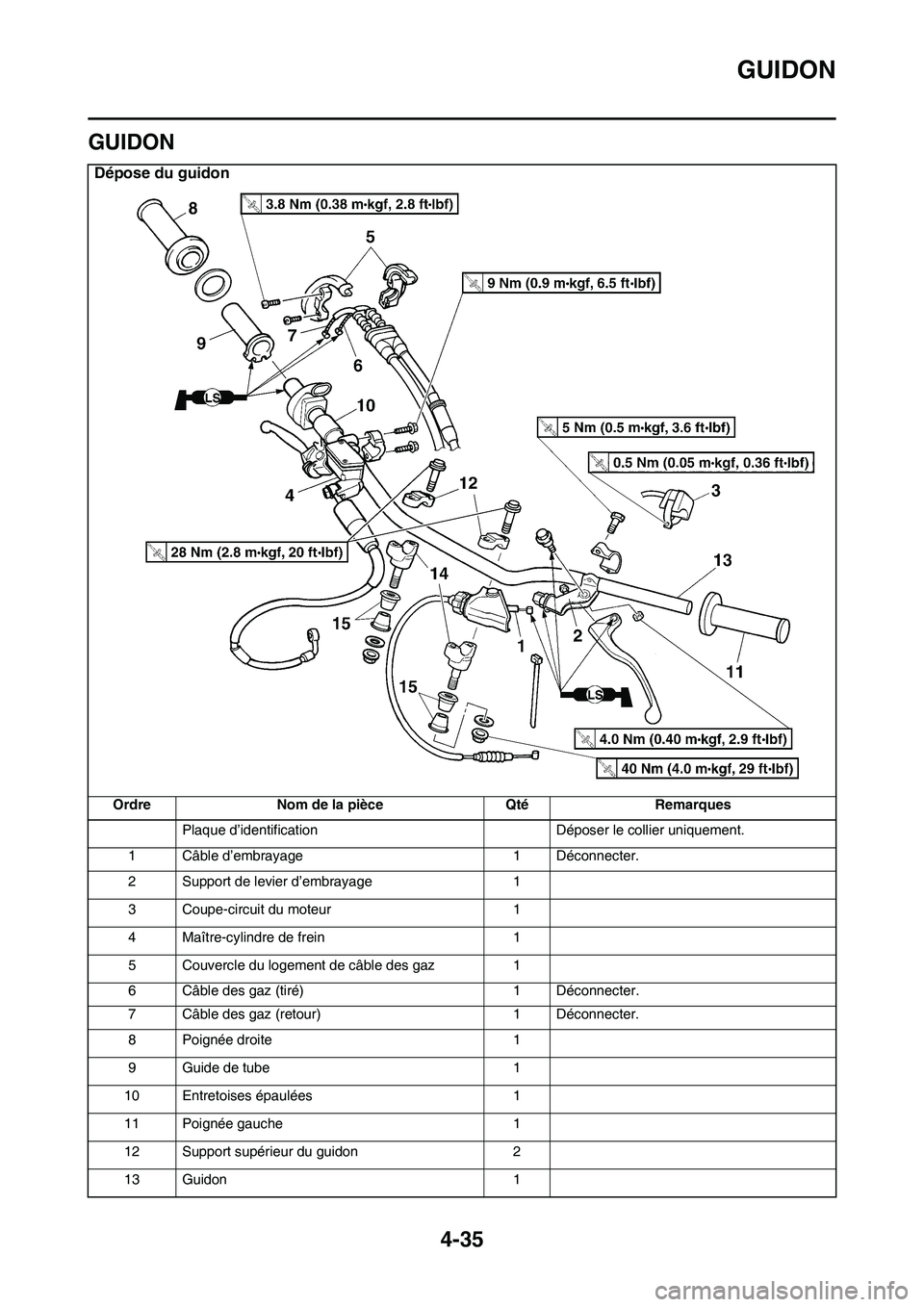 YAMAHA YZ450F 2014  Notices Demploi (in French) GUIDON
4-35
FAS1SL1161
GUIDON
Dépose du guidon
OrdreNom de la pièce QtéRemarques
Plaque d’identification Déposer le collier uniquement.
1 Câble d’embrayage 1 Déconnecter.
2 Support de levier