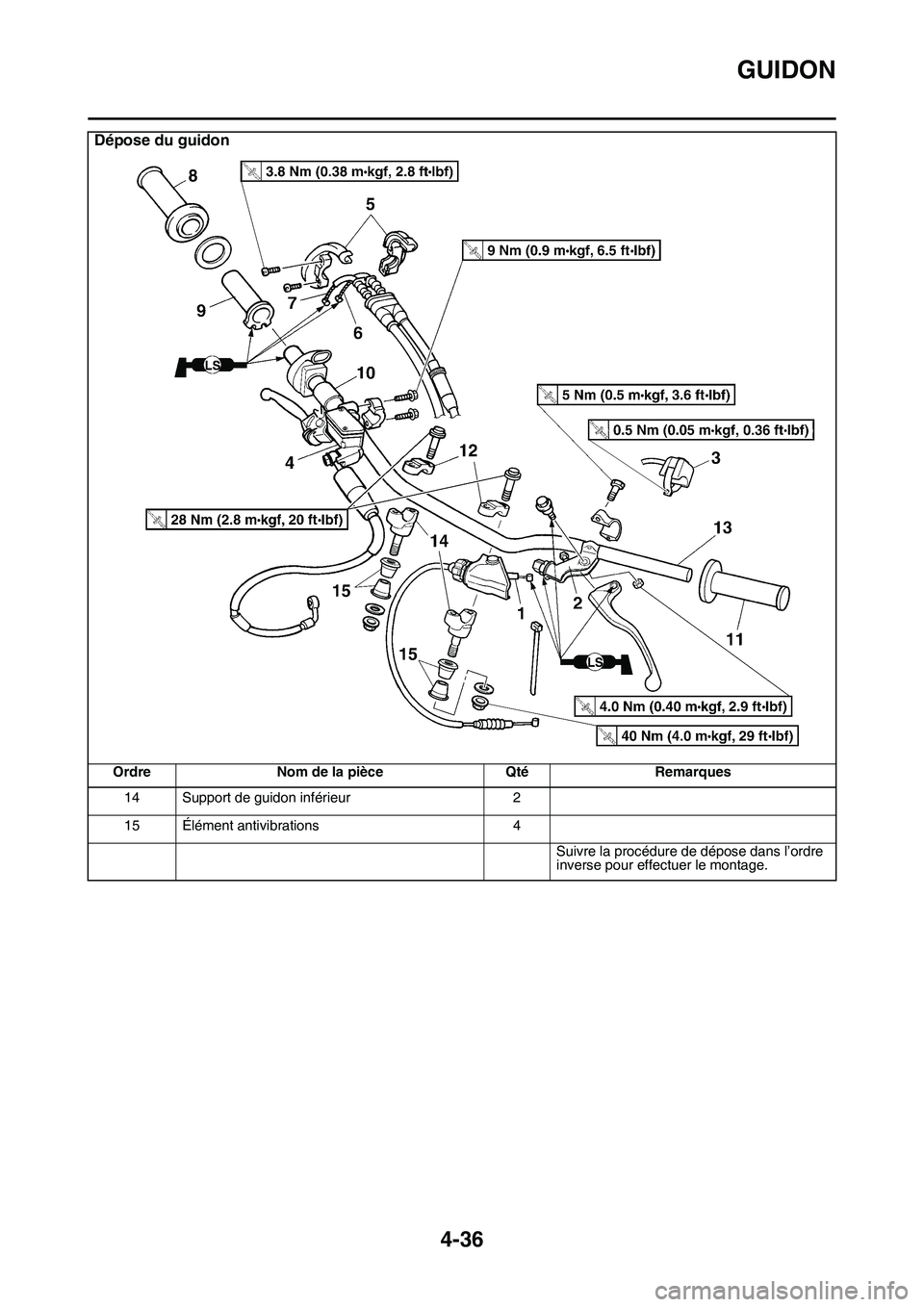 YAMAHA YZ450F 2014  Notices Demploi (in French) GUIDON
4-36
14 Support de guidon inférieur2
15 Élément antivibrations 4
Suivre la procédure de dépose dans l’ordre 
inverse pour effectuer le montage.
Dépose du guidon
Ordre Nom de la pièce Q
