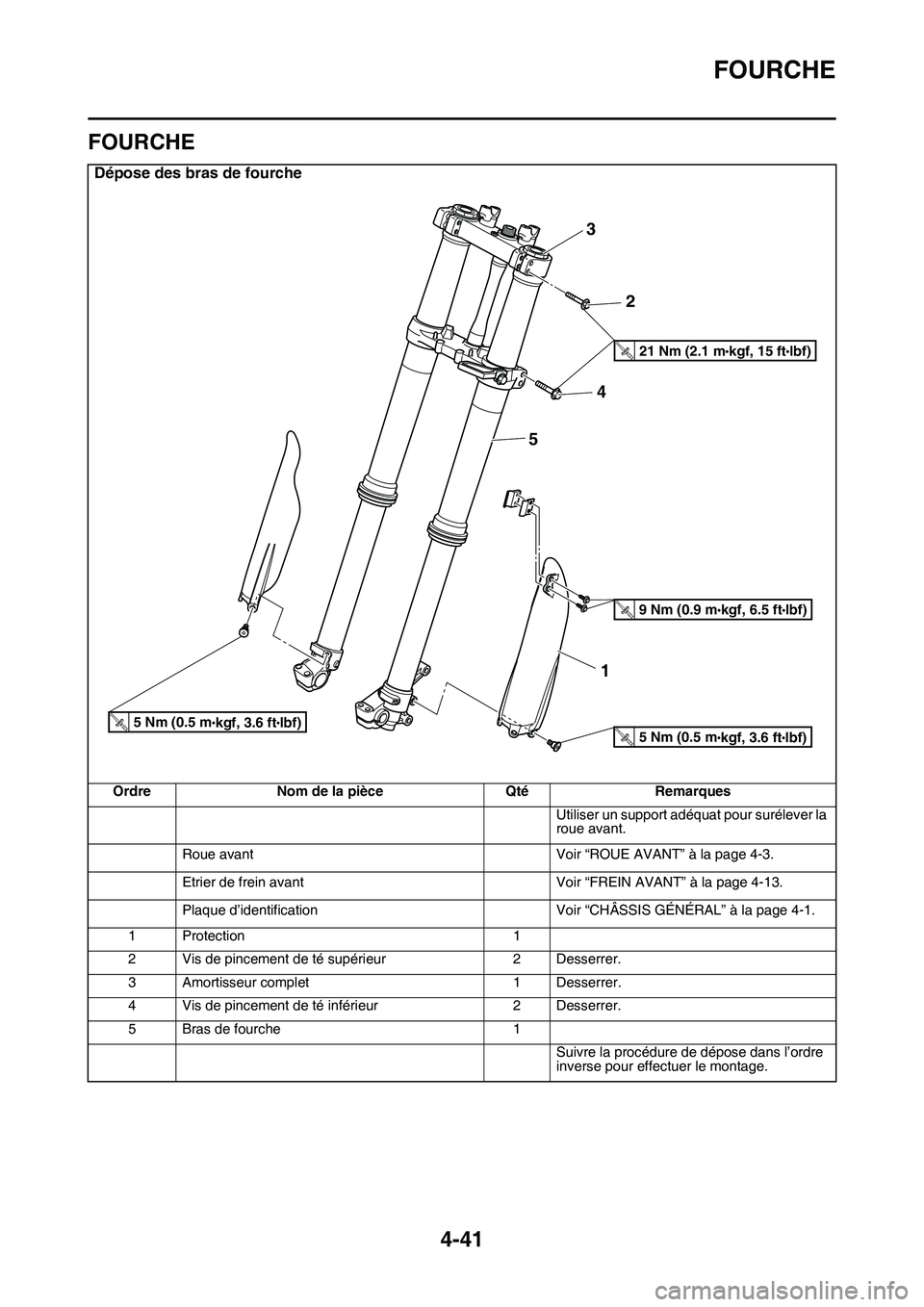 YAMAHA YZ450F 2014  Notices Demploi (in French) FOURCHE
4-41
FAS1SL1165
FOURCHE
Dépose des bras de fourche
Ordre Nom de la pièce Qté Remarques
Utiliser un support adéquat pour surélever la 
roue avant.
Roue avant Voir “ROUE AVANT” à la pa