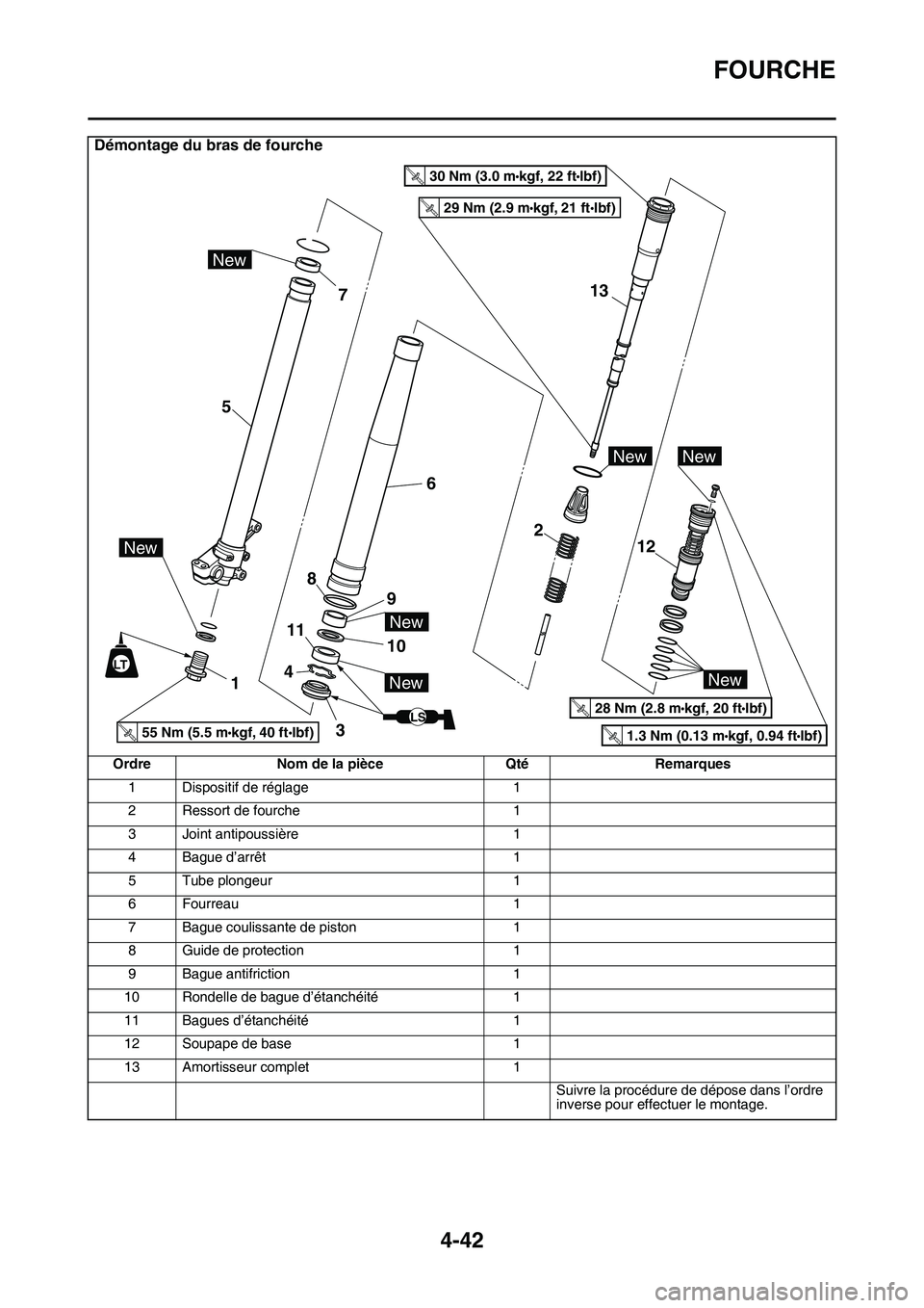 YAMAHA YZ450F 2014  Notices Demploi (in French) FOURCHE
4-42
Démontage du bras de fourche
Ordre Nom de la pièce Qté Remarques
1 Dispositif de réglage 1
2 Ressort de fourche 1
3 Joint antipoussière 1
4 Bague d’arrêt 1
5 Tube plongeur 1
6 Fou