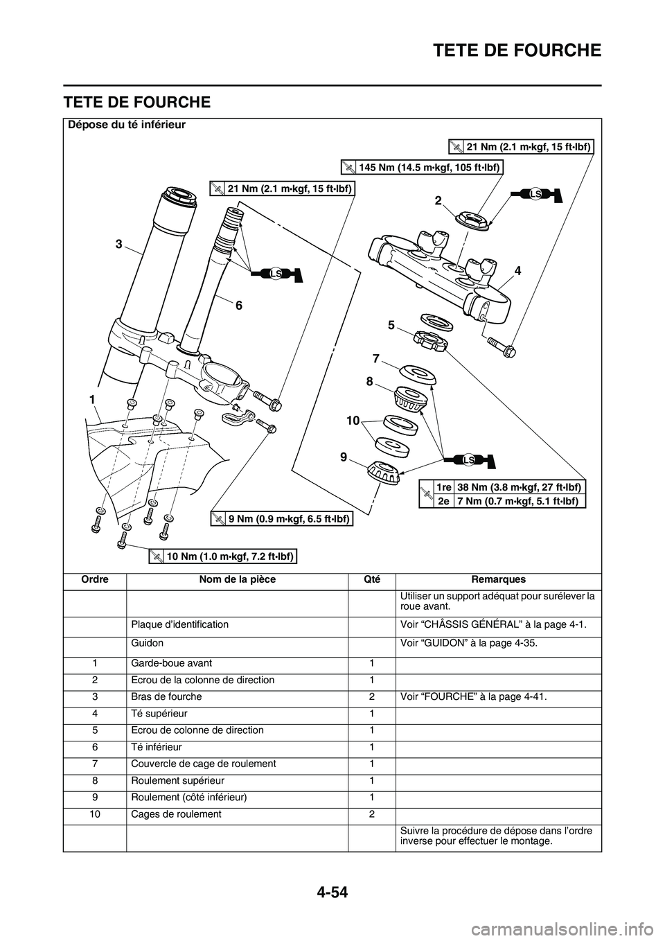 YAMAHA YZ450F 2014  Notices Demploi (in French) TETE DE FOURCHE
4-54
FAS1SL1171
TETE DE FOURCHE
Dépose du té inférieur
Ordre Nom de la pièce Qté Remarques
Utiliser un support adéquat pour surélever la 
roue avant.
Plaque d’identification V